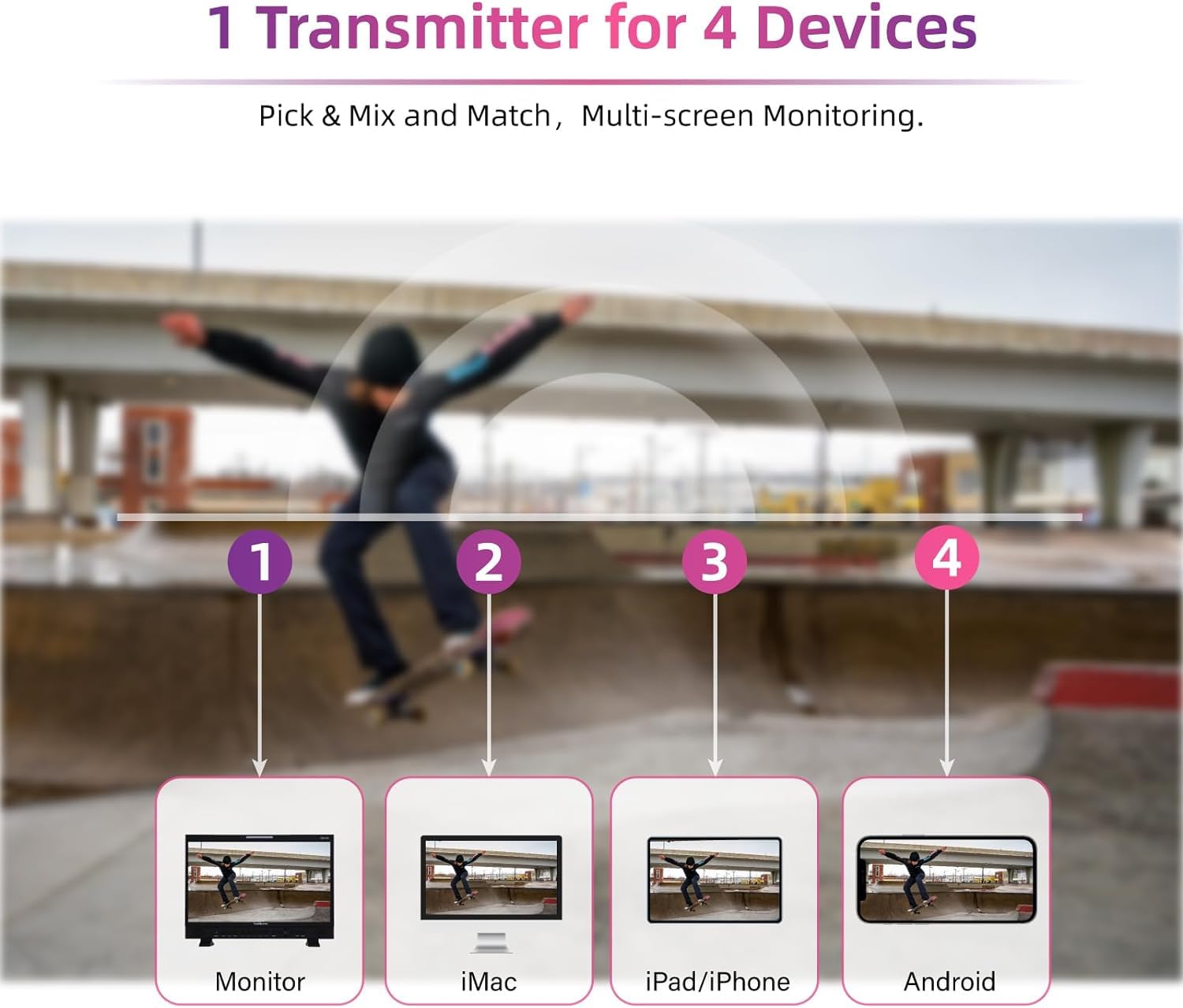 Accsoon CineView SE Émetteur Vidéo sans Fil Professionnel HDMI/SDI, Double Bande 2.4G/5G, Portée 350m, Latence <50ms, Compatible Caméras, Surveillance 4 Appareils, adapté aux cinéastes et vidéastes