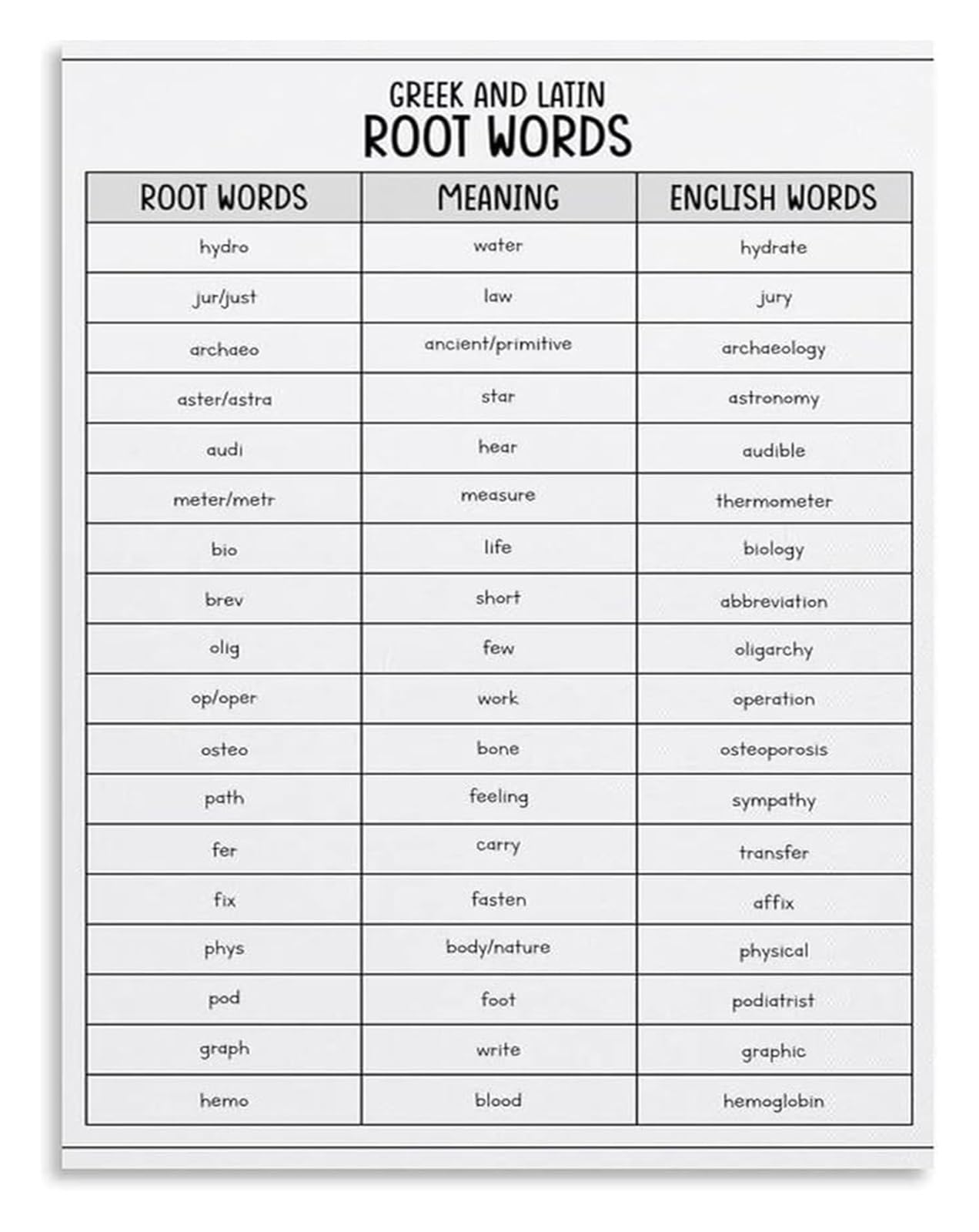 EKFBQBGW Learn English Word Roots Poster​ Comprehensive Greek Latin Chart for Students and Lifelong Learners Framed,16x24inch(40x60cm)