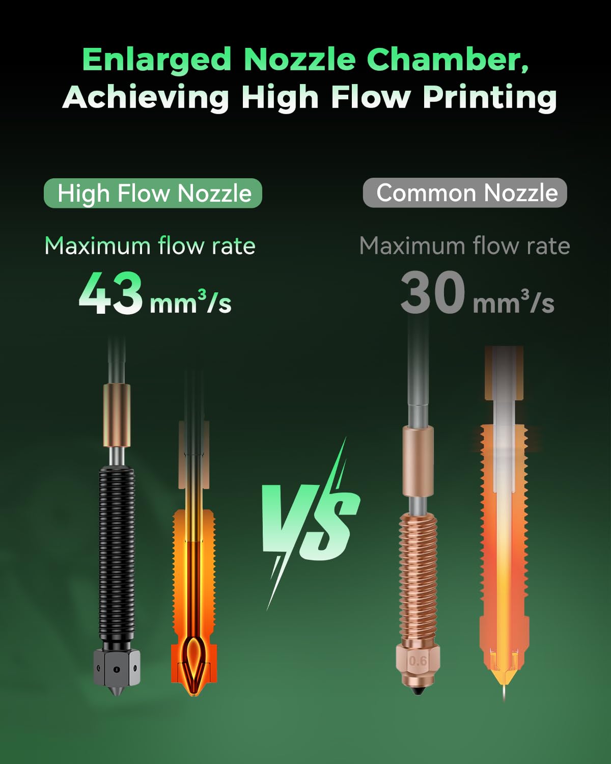 Creality Boquilla K2 Plus de 0,4 mm, boquilla E3D ObxidianTM de alto flujo, boquilla de acero endurecido con diseño multicanal, impresión de alta velocidad de 600 mm/s para impresora 3D Creality K2