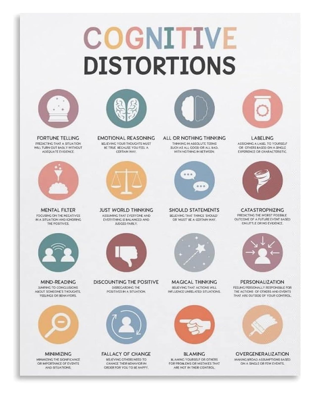 NWPNLXEA DBT CBT Poster Cognitive Distortions Reference Chart Skills Wall-Art for Therapists Clients Decor(Framed,12x18inch(30x45cm))