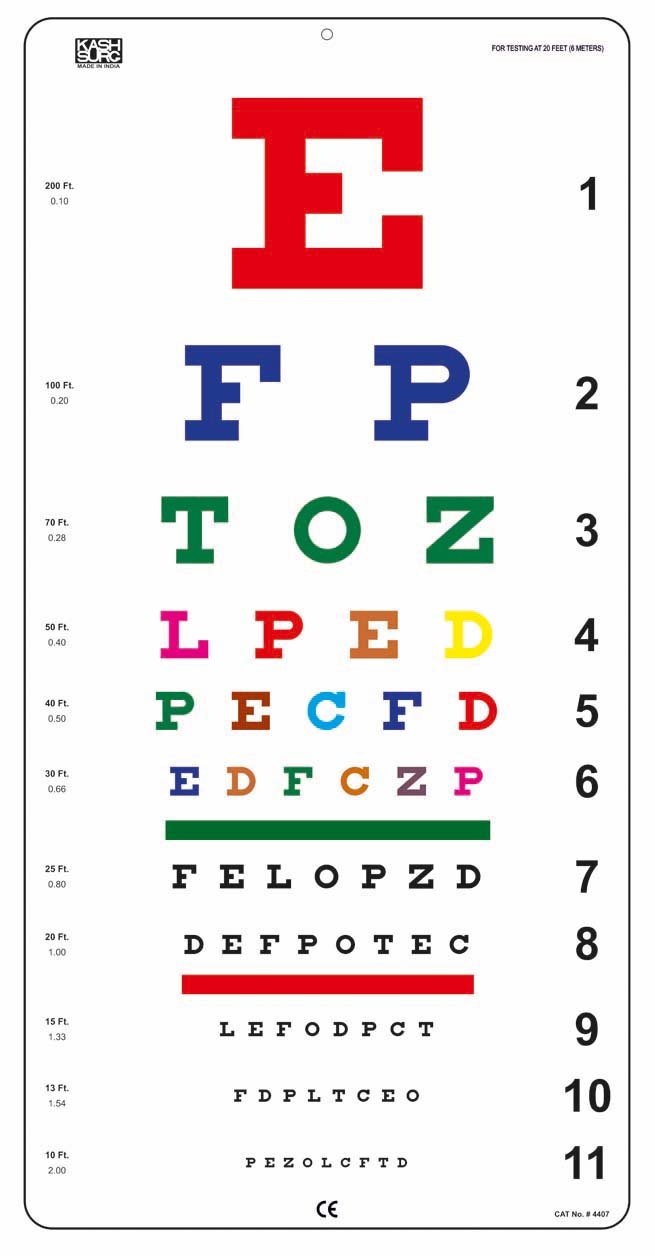 Visionären Snellen Color Eye Chart Non-Reflective Matte Finish Wall Eye Chart 20 Feet
