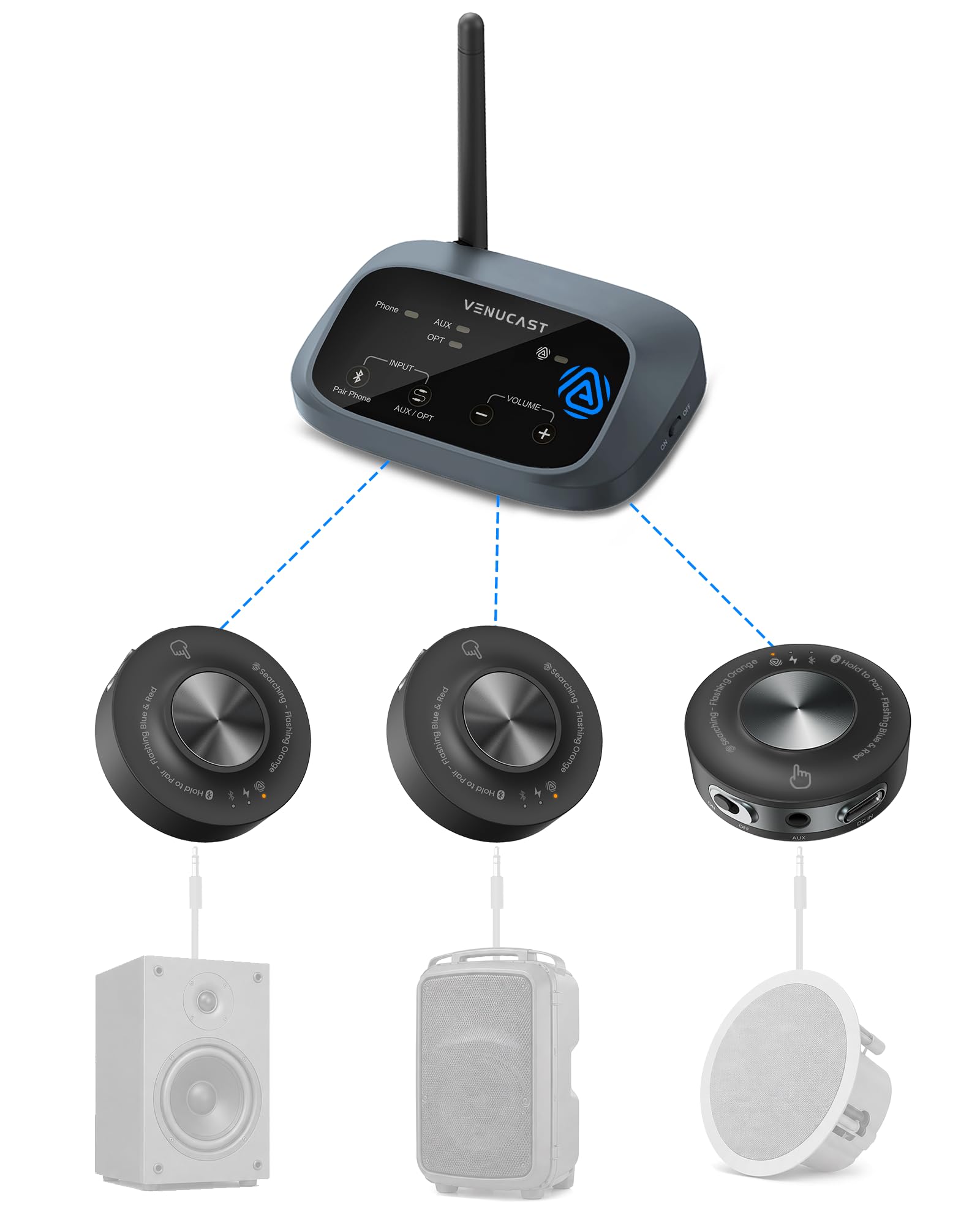 Venucast Harmony A3 - Auracast Kabellos Multi-Lautsprecher Audio-System, Sender & Erweiterbare Empfänger, Vereint Mehrere Aktivlautsprecher, 100m Reichweite für Zuhause, Multi-Room & Events