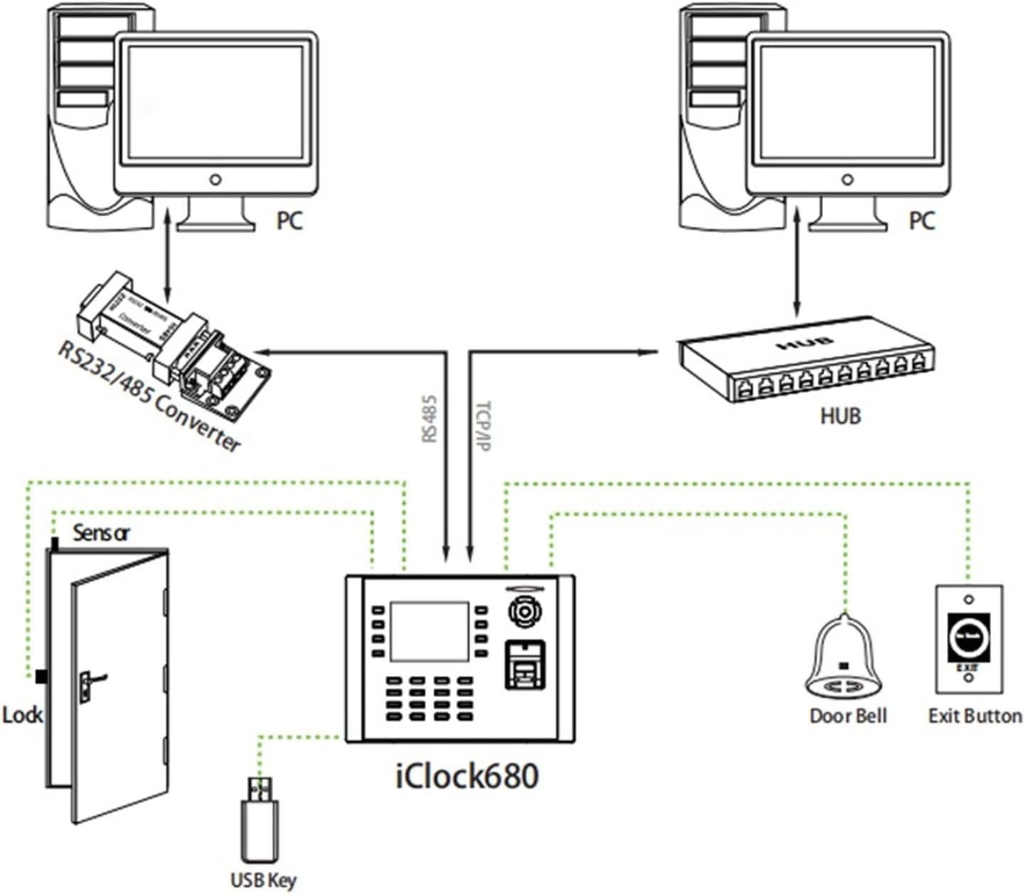 Time Machine Iclock680 TCP/IP Fingerprint Time Clock Office Attendance Machine Webserver Door Access Control System with Camera (Color : ICLOCK680-IC)