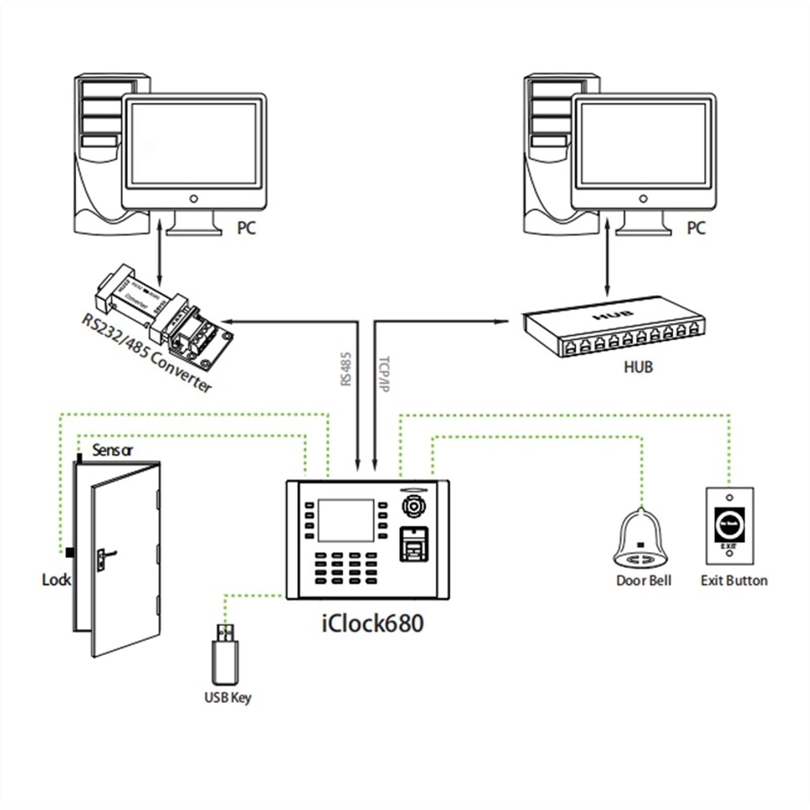 IClock680 TCP/IP Tiempo de Huella Dactilar Máquina de Asistencia de Oficina Máquina de Asistencia Web Sistema de Control de Acceso de Puerta con cámara(ICLOCK680-IC)
