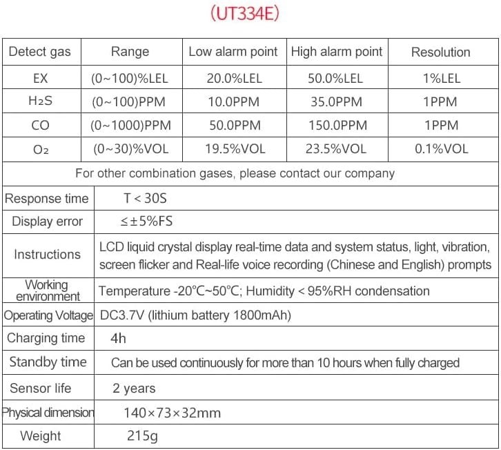 UNI-T UT334E Handheld Gas Detector