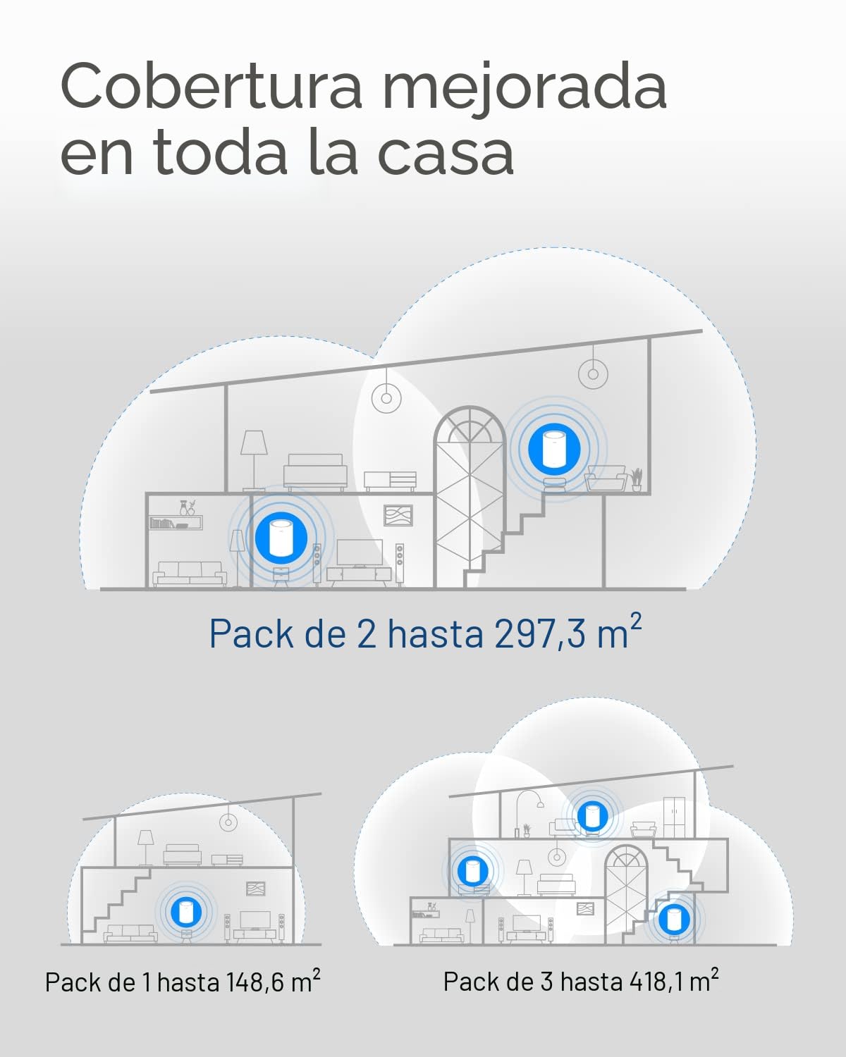 Cudy AC1200 Gigabit Sistema WiFi de Malla Completa, Banda Dual, Extensor WiFi, Puertos Gigabit, Antenas de Alta Ganancia, VPN, Cloudflare, Conecta hasta 100 Dispositivos, M1300 1 Paquete