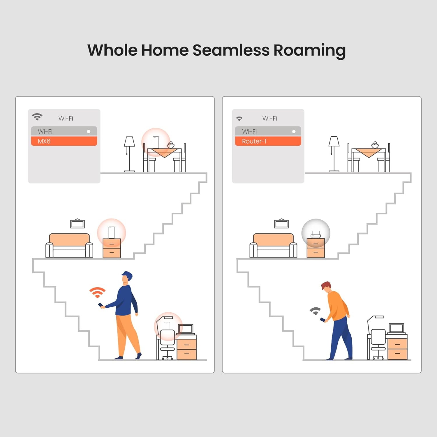 Graphic illustrating a secure Wi-Fi mesh network with WPA3 encryption, showing various security features.