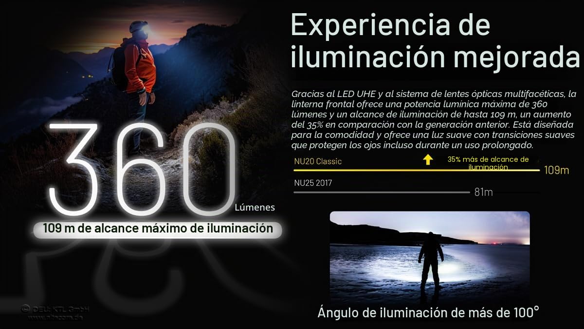 Nitecore NU20 Classic