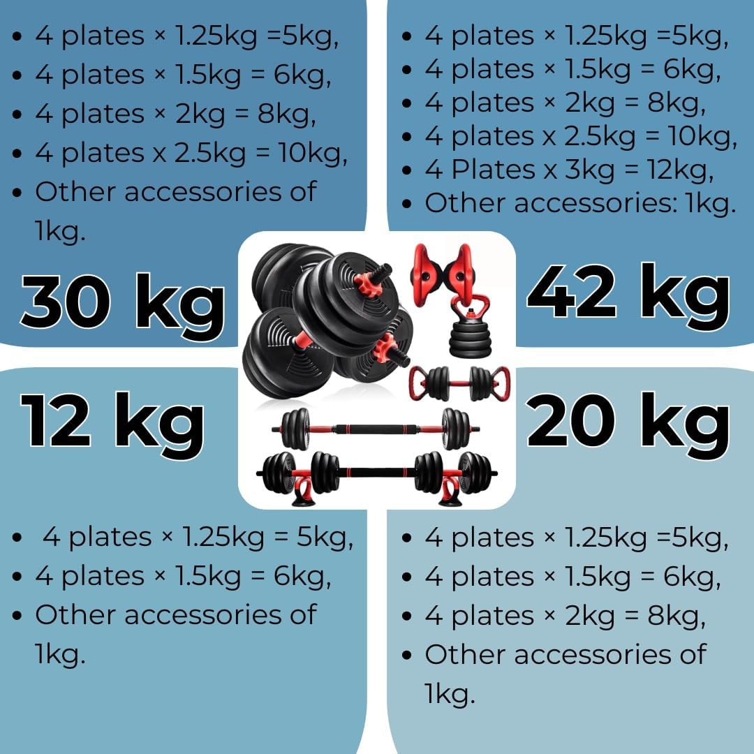 BURNLAB 6 In 1 Multifunctional Weight Training Kit - Dumbells, Kettlebells, Barbells & Push Up Brackets In 1 (1.25 Kilograms Black)