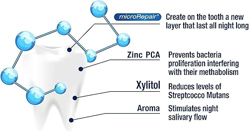 Miniatura 7 de Biorepair Pasta Oralcare Intensive Night Repair 2.5 fl oz by COSWELL SpA