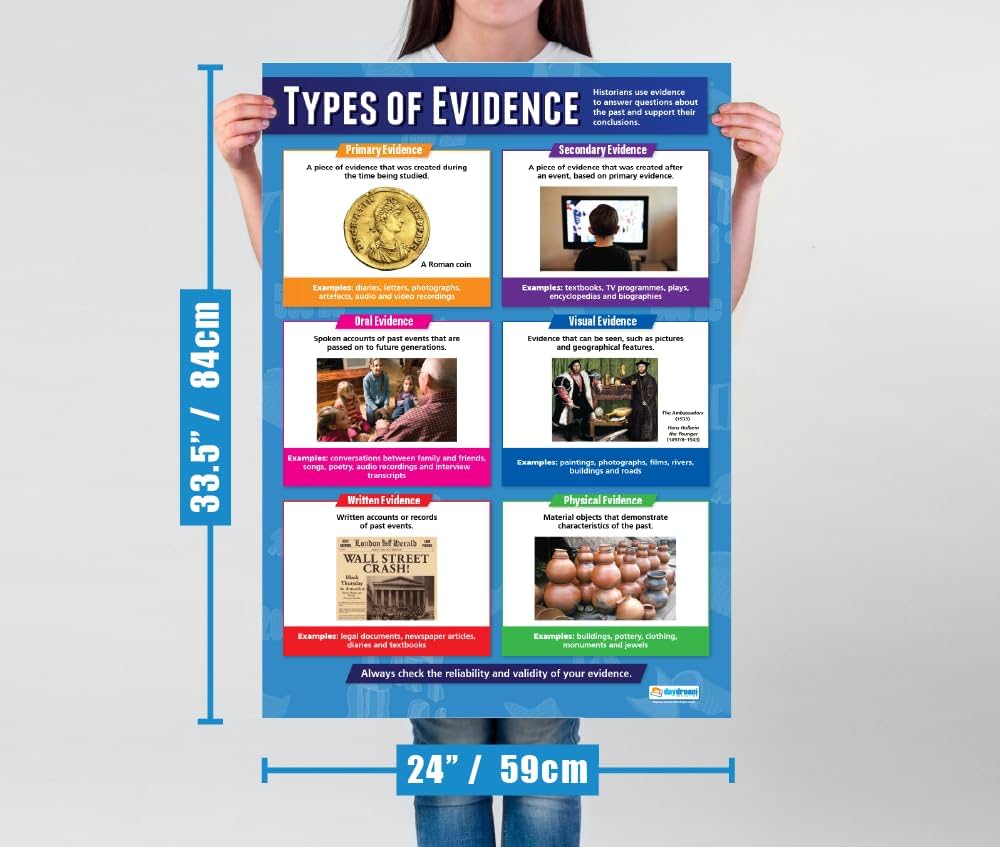 Poster Timeline Storia 0-2000 AD Daydream Education - A1 (850x594 Mm), Carta Lucida - Foto 10