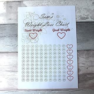 MadeAt94 CUSTOMIZED HANDMADE WEIGHT LOSS COUNTDOWN CHART PLAQUE WEIGHT WATCHERS DIET