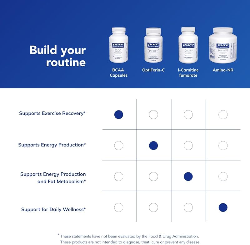 Pure Encapsulations BCAA Capsules, 90 Capsules | Hypoallergenic Supplement to Support Muscle Function During Exercise*, Supports Lean Muscle image 6