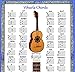 VIHUELA CHORD CHART
