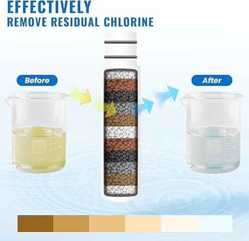 Miniatura 5 de Ryamen Paquete de 2 filtros de repuesto para cabezal de ducha de mano, filtro de ducha de agua dura que elimina el cloro, reduce la picazón en la