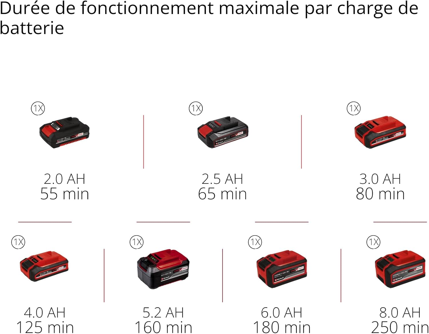 Einhell Coupe-Bordures sans Fil GE-CT 18 Li (1 x 2,5 Ah) Power X-Change (18 V, Bloc Moteur pivotant et inclinable, Dispositif d’écartement, avec 20 Lames en Plastique, Batterie 2,5 Ah et Chargeur) — vue 10