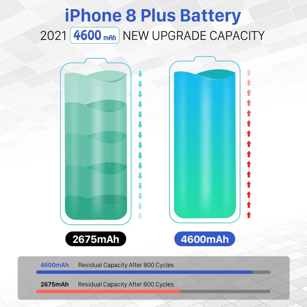 Battery for iPhone 8 Plus, (2022 New Version) New 0 Cycle Battery Replacement for iPhone 8 Plus A1864, A1897, A1898 with Complete Professional Repair Tools : Cell Phones & Accessories