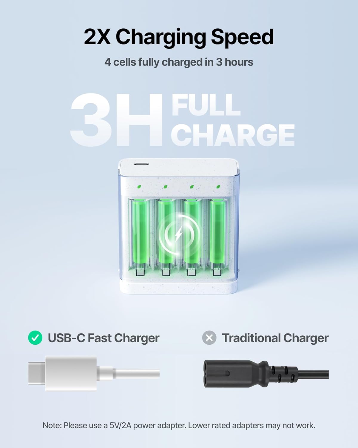 Rechargeable Battery Portable Bundle, 4-Slot USB-C Charger for Li-ion Batteries Only, Includes 6 AA 3600mWh and 4 AAA 1300mWh Li-ion Batteries, 1.5V Output, 3H Fast Charging