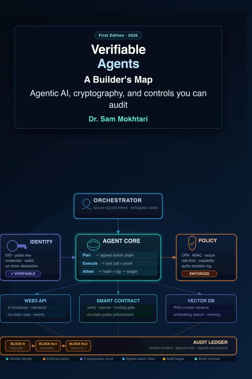 Verifiable Agents: A builder's map to the next enterprise stack—agentic AI, cryptography, and controls you can audit