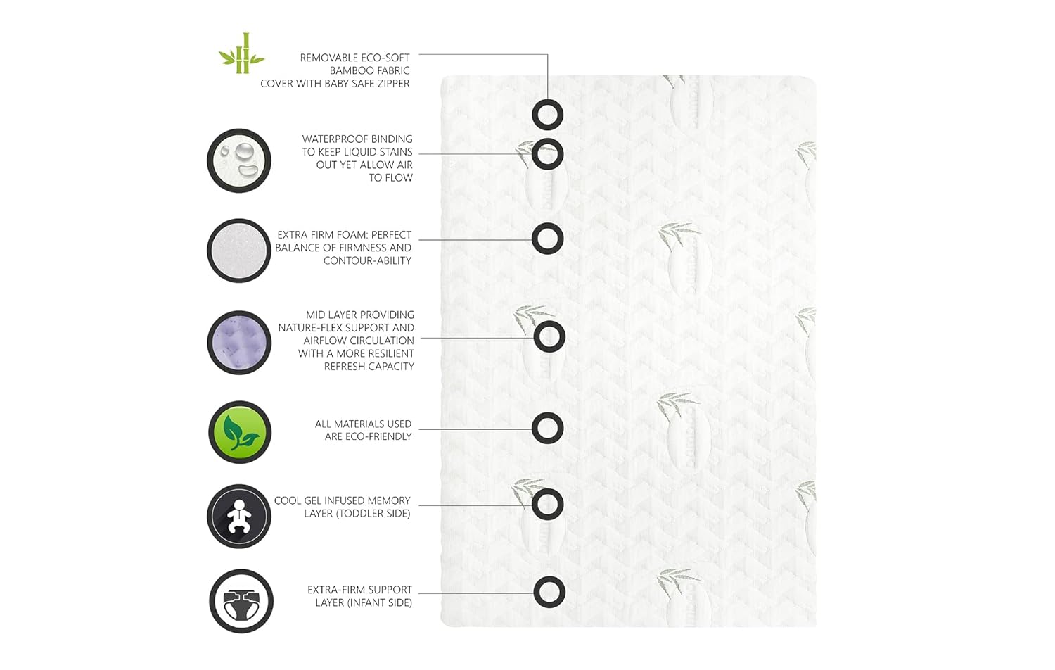 Bеѕt Quаlіtу 🔥 Evolur Lotus Comfort Cool Plus Convoluted Gel Mini and Portable Crib Mattress, Greenguard Gold Certified