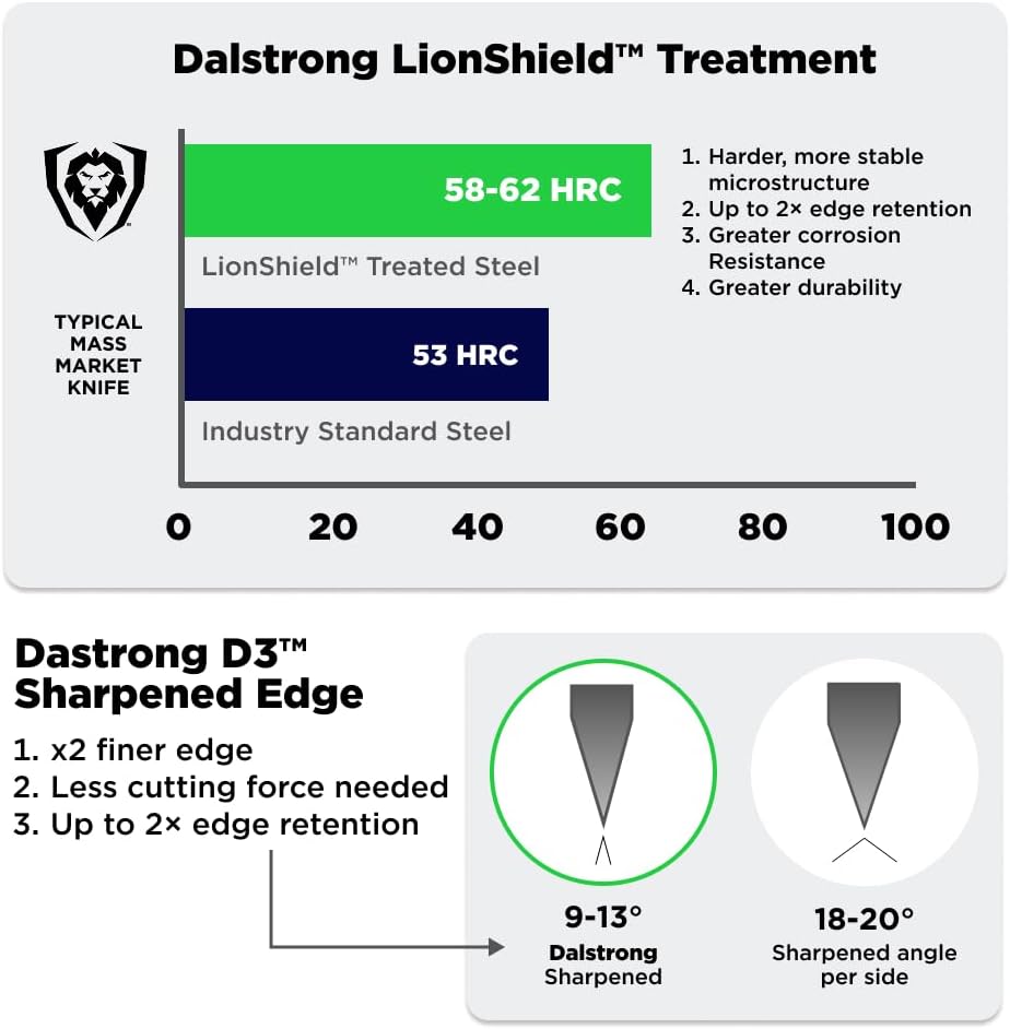 Dalstrong Professional Pizza Knife - Mortal Kombat™ Official Licensed 14 inch Long Blade - Wall Mount Holder - Japanese AUS-10V Super Steel - G10 Handle - Pizza Cutter, Slicer, Rocker - Sheath