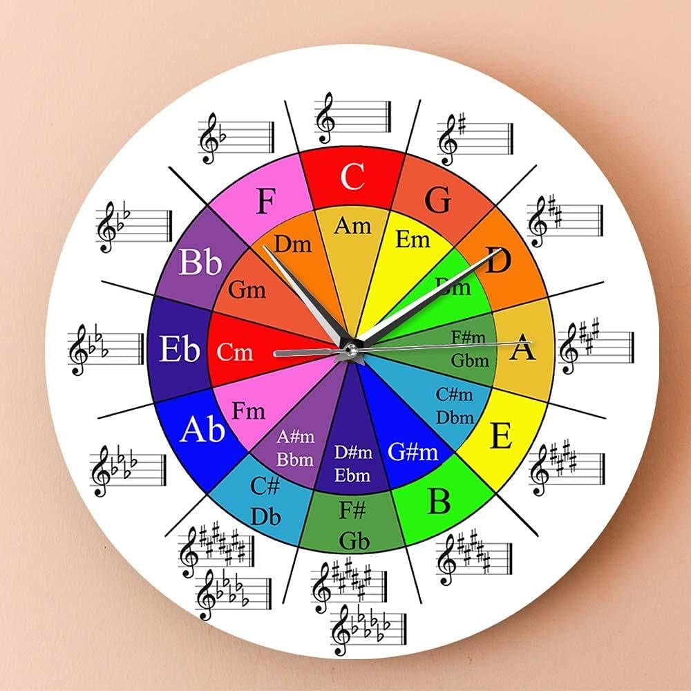 Circle of Fifths Music Theory Cheat Sheet Colorful Wall Clock The Wheel of Harmony Music Theory Equations Musicians Art Clock(No Frame)