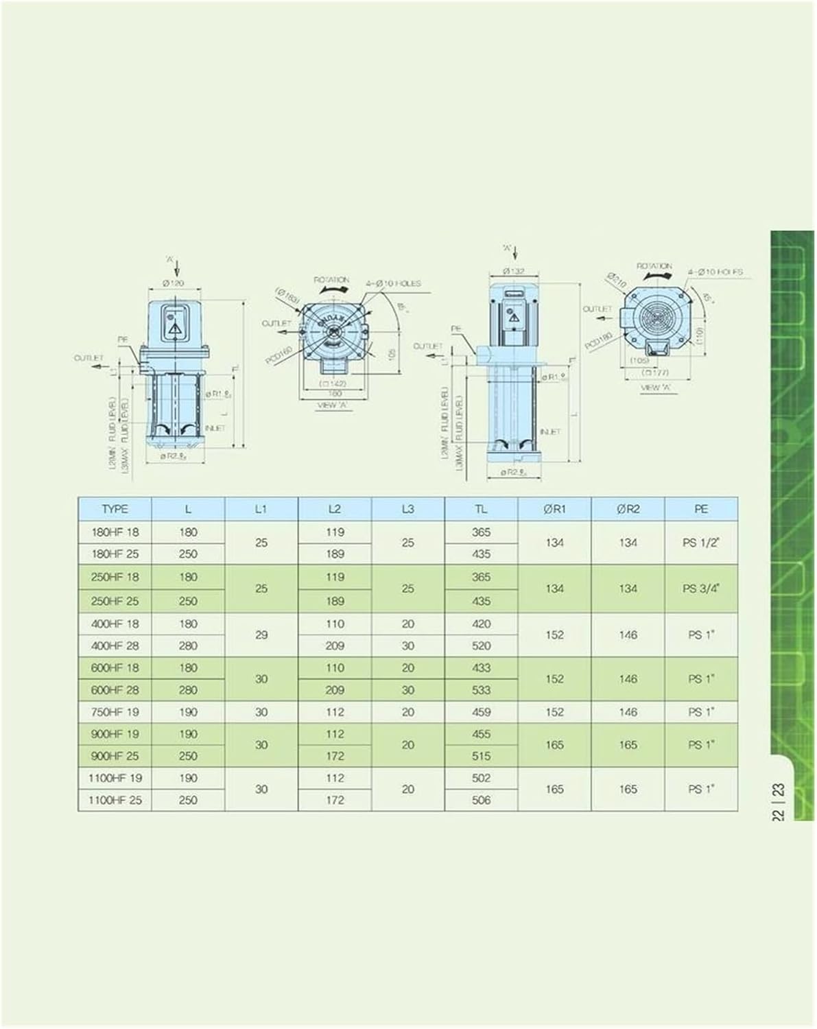 Coolant Pump, Cooling Pump ACP-180HF18, ACP-180HF25, ACP-250HF18, ACP-250HF25, ACP-400HF18, ACP-400HF28, ACP-600HF18 / 28(ACP-180HF18)