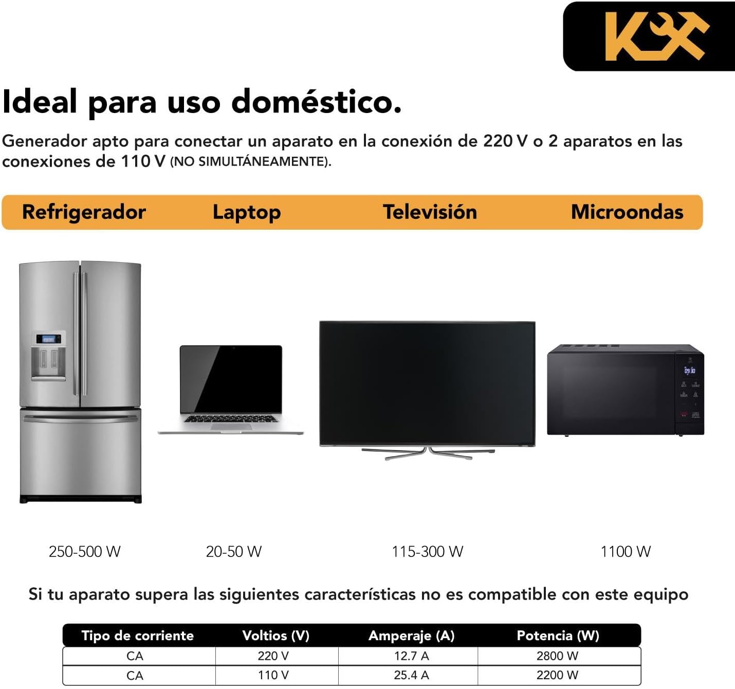 Examples of appliances that can be powered by the generator, including a refrigerator, laptop, television, and microwave, with their typical power consumption.