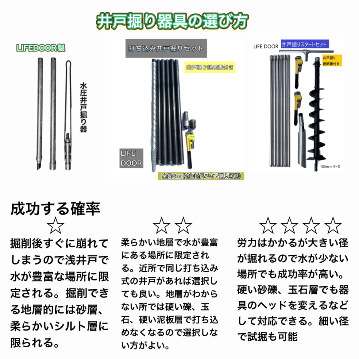 Amazon.co.jp: Water Well Digging Machine Kit, 2.4 inches (60 mm) Auger  Total Length 2.6 ft (6 m) 20 cm (Extendable), Lightweight Steel Pipe  (Length ...