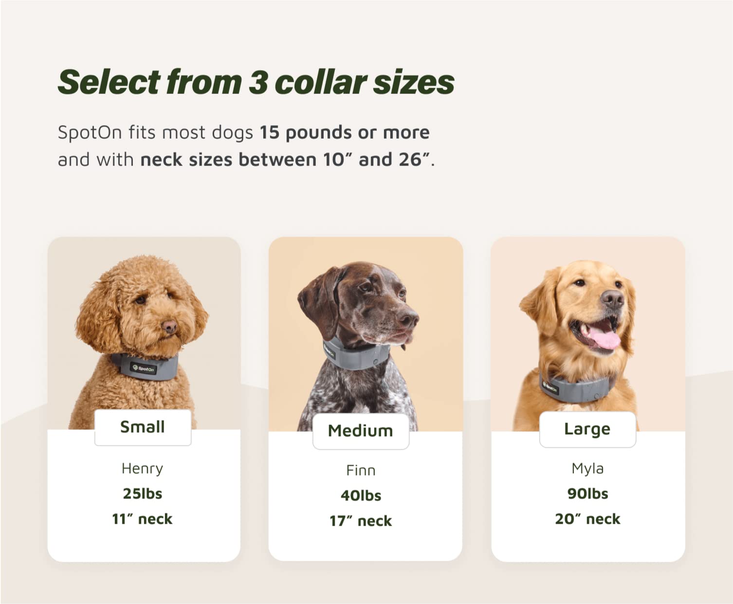 Spot On GPS Dog Fence, App Based Wireless Dog Fence