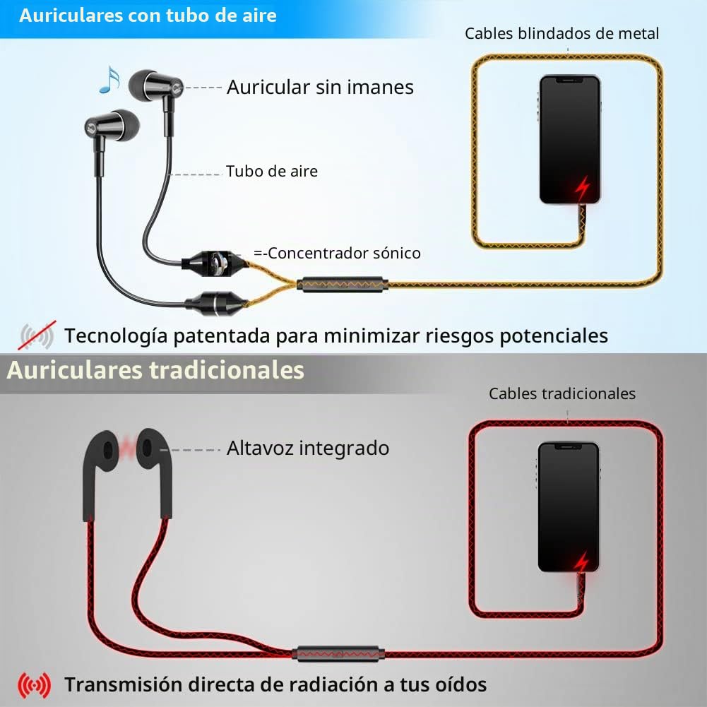 Auriculares ibrain de Tubo de Aire Auriculares de Tubo de Aire con Micrófono y Control de Volumen Auriculares ibrain de Tubo de Aire para una Escucha Segura y Saludable (Negro)