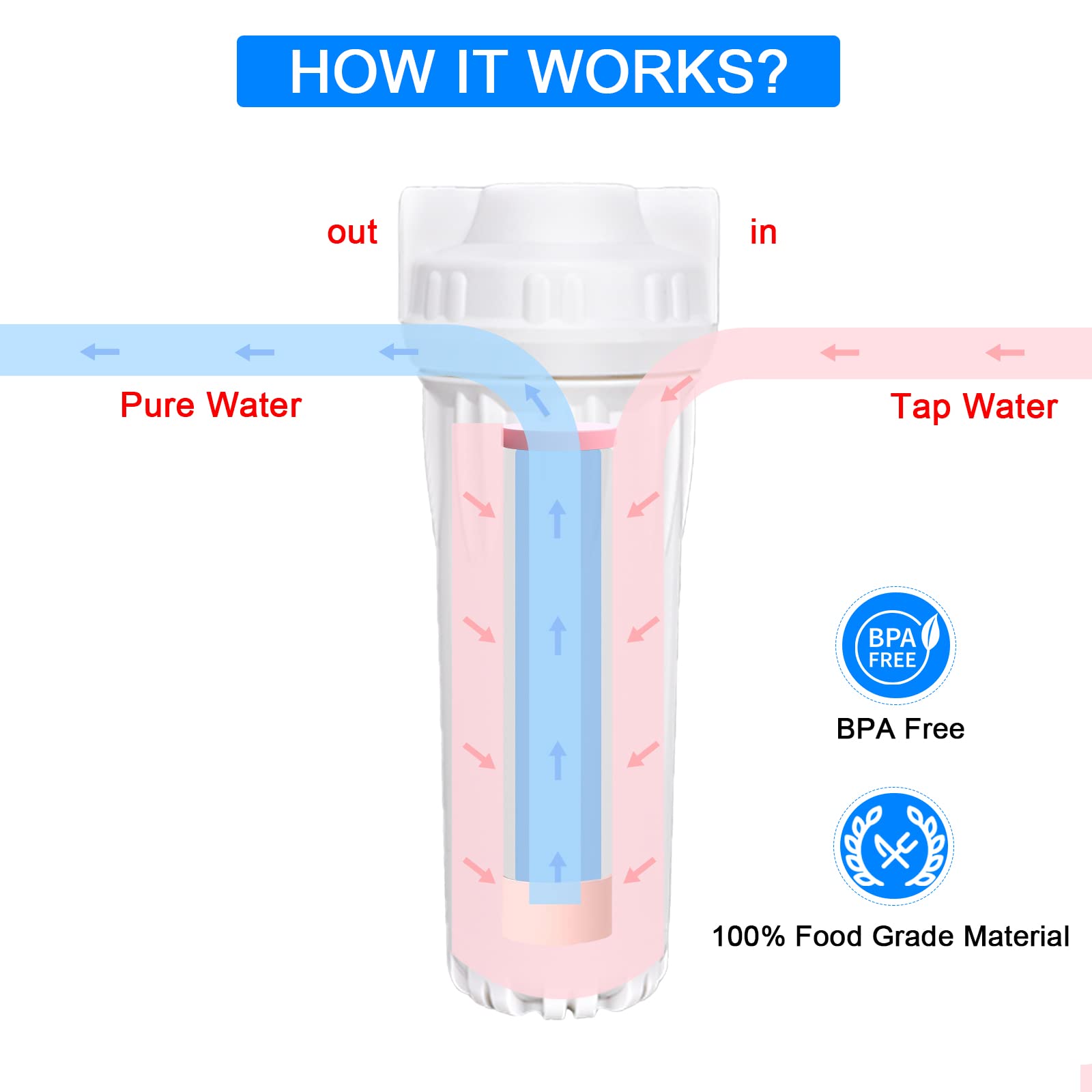 Ro-10 Tank Sistema Ad Osmosi Inversa| Think Water - Foto 4