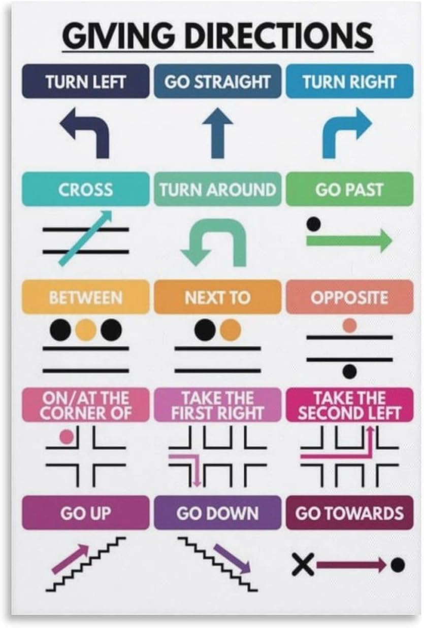 Kwqdozf As Pic Giving Directions Poster, Vocabulary Chart For Homeschool, Metal Tin Sign W