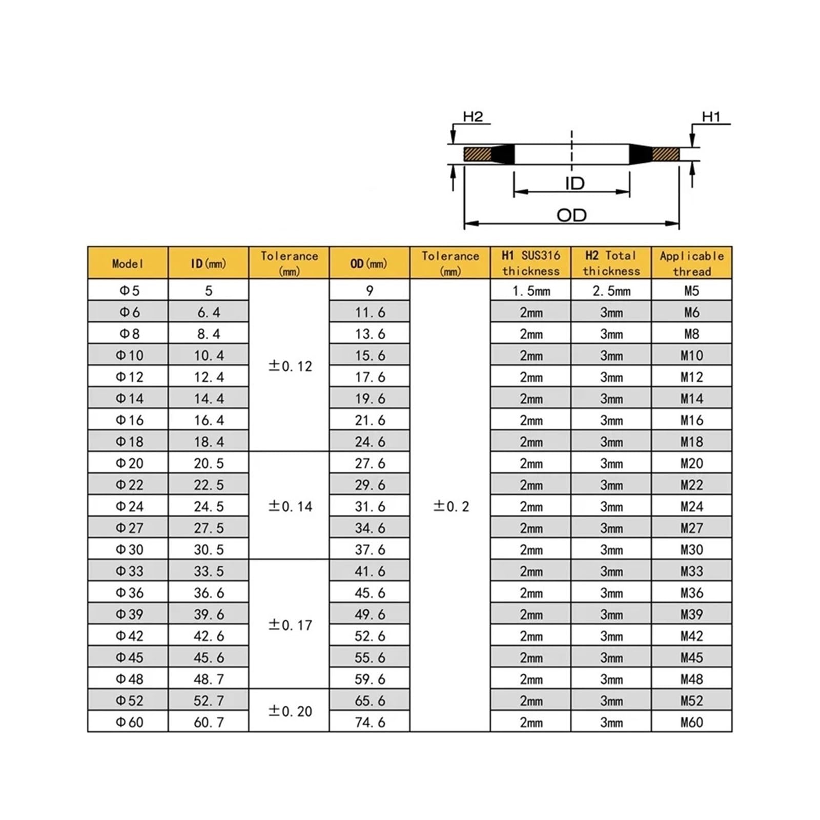 Juntas de sellado combinadas de tubo hidráulico de arandelas de sellado compuestas de caucho metálico M5-M60 for tapones de drenaje(SUS 316 NBR Black,ID52_5 PCS)