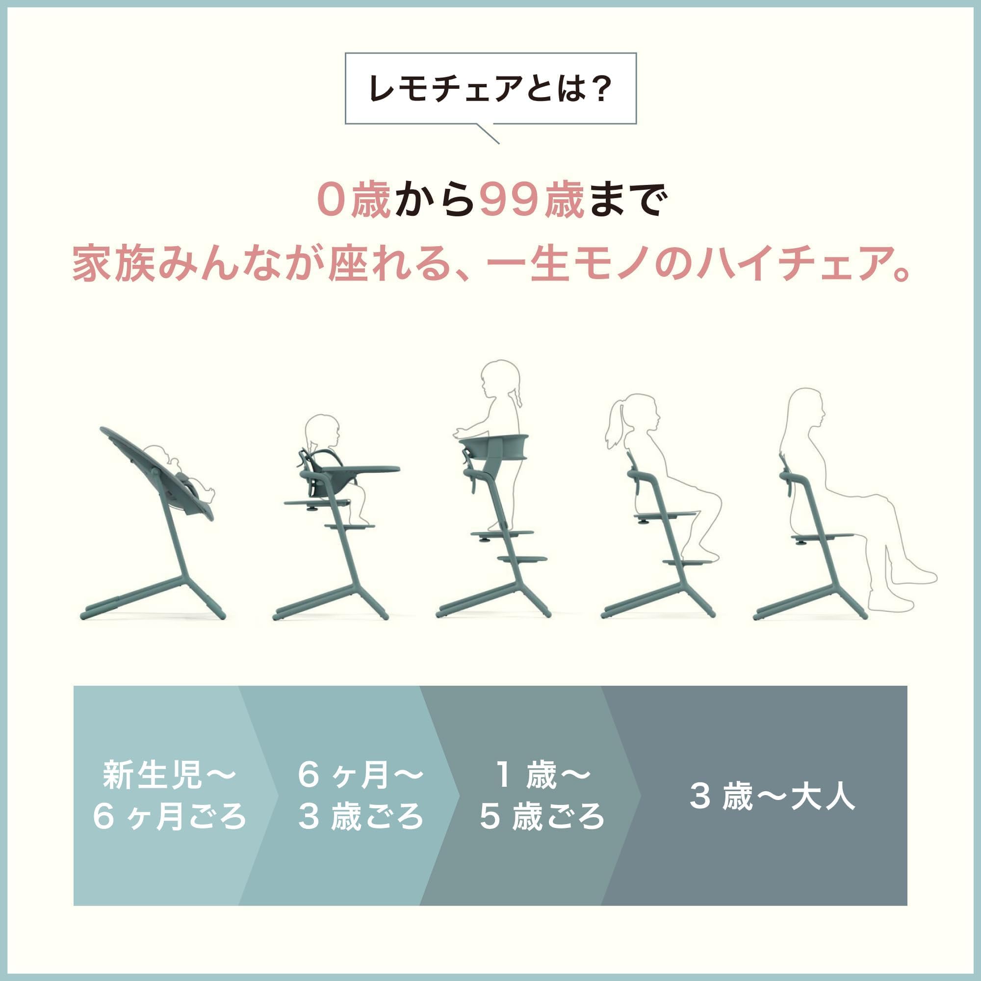 Amazon | サイベックス【公式】レモ 3-IN-1 サンドホワイト2 スナック
