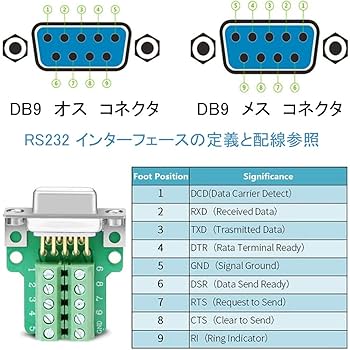 Amazon.co.jp: PENGLIN 2個 D-SUB 9ピンオスコネクタ 端子台付