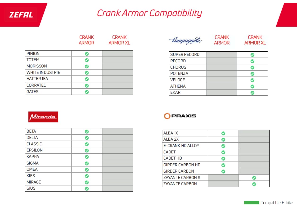 Zéfal Crank Armor osłona korby