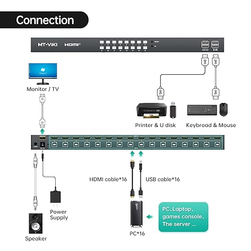 Miniatura 4 de MT-VIKI Conmutador KVM de 4K a 60Hz HDMI de 16 puertos con 16 cables y audio de 0.138 in, conmutador KVM de montaje en rack, 4 USB 2.0, HDMI 2.0,