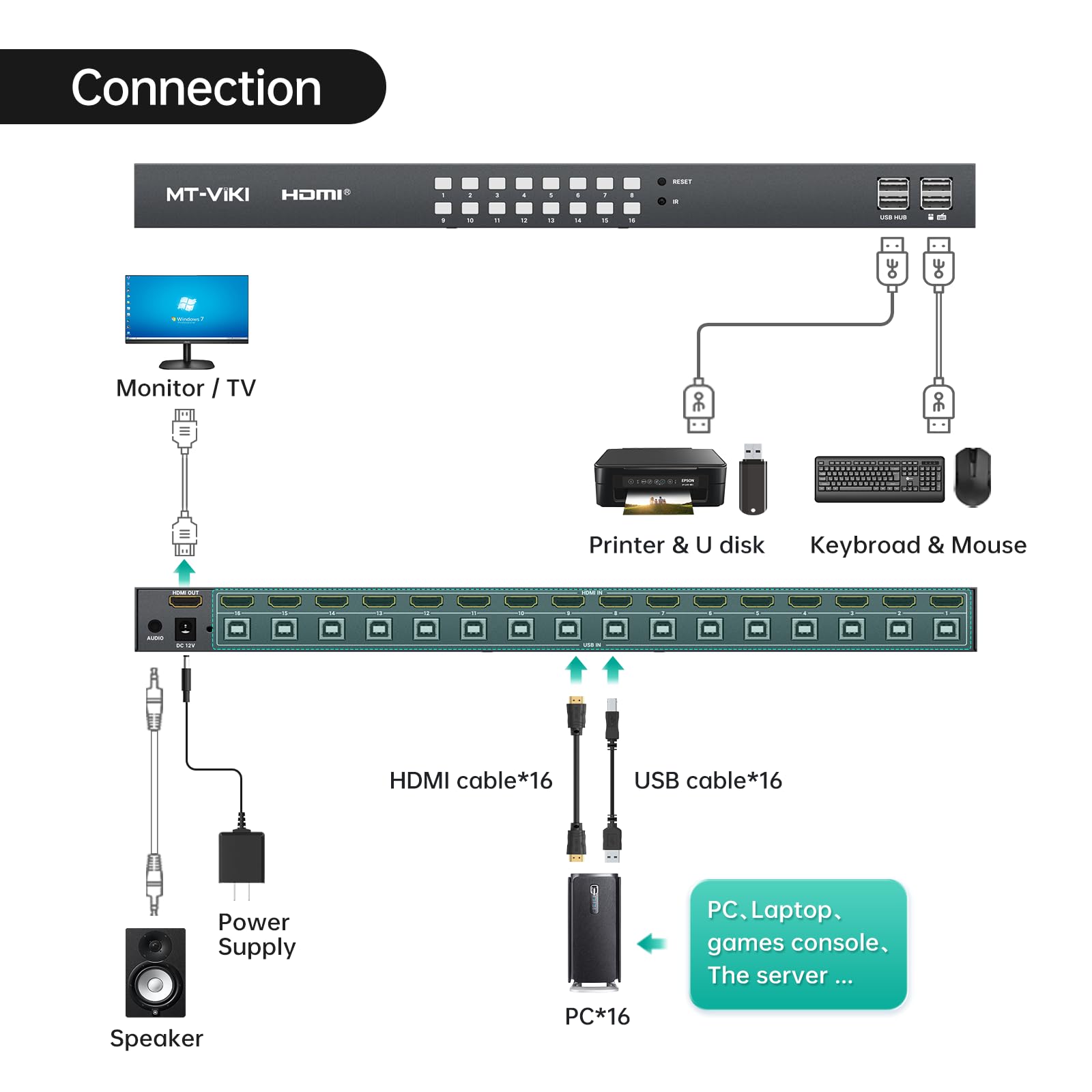 QNAP TS-832PX-4G 8 Bay NAS | High-Capacity, 10GbE SFP+, 2.5GbE product image 18