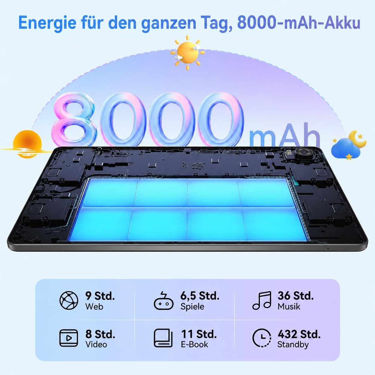 T50 Android 16 Tablet 11 pulgadas, tablets con 24 GB RAM + 128 GB ROM, procesador Unisoc T7250 Octa-Core, batería de 8000 mAh, WiFi 5G de doble banda, pantalla IPS 2K de 90 Hz, protección ocular