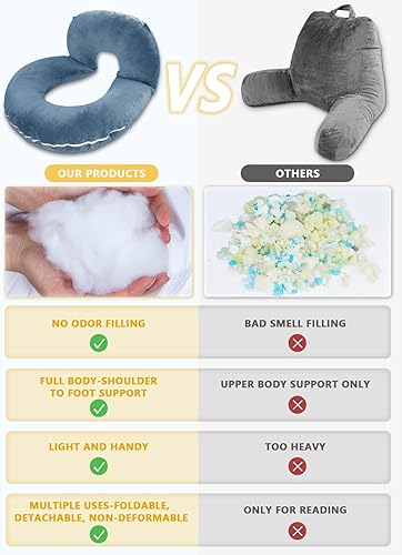 Miniatura 10 de INSEN Almohada de lectura, almohada de espalda para sentarse en la cama para leer, enfermera y relajarse, almohada de lectura para adultos, madres y