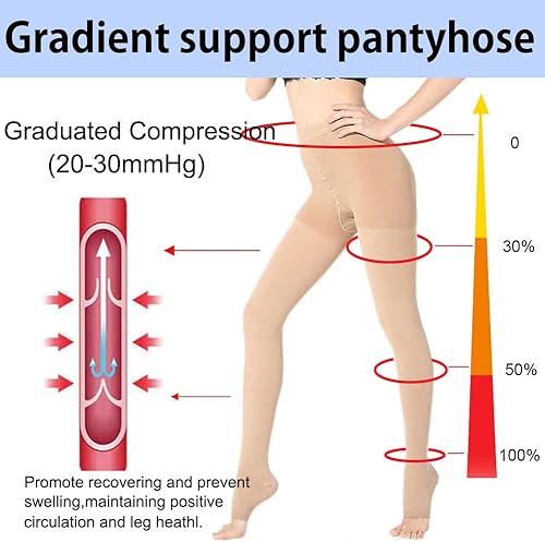 Miniatura 3 de GLEMOSSLY Medias de compresión médica para mujeres y hombres, puntera abierta, manguera de apoyo firme de 20-30 mmHg, mallas de compresión graduada