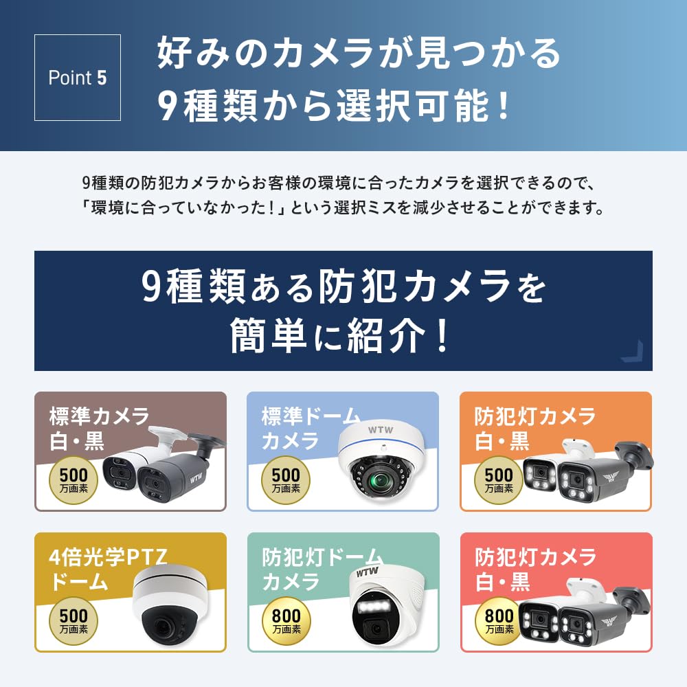 Amazon.co.jp: WTW 塚本無線 防犯カメラ セット 500万画素対応モニター