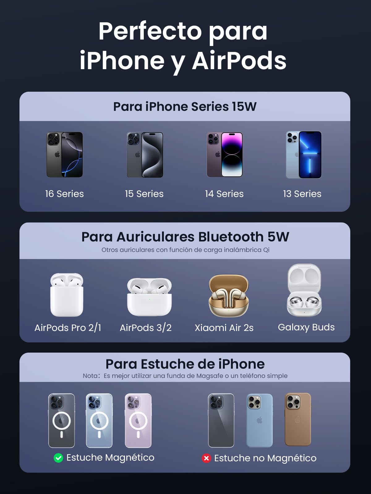 UGREEN MagFlow Qi2 15W Cargador Inalámbrico MagSafe | Compatible con iPhone 17 16 15 14 13 12 Air Plus Pro Max AirPods 4 3 Pro 3 2 1, Estación de Carga Magnética 2 en 1