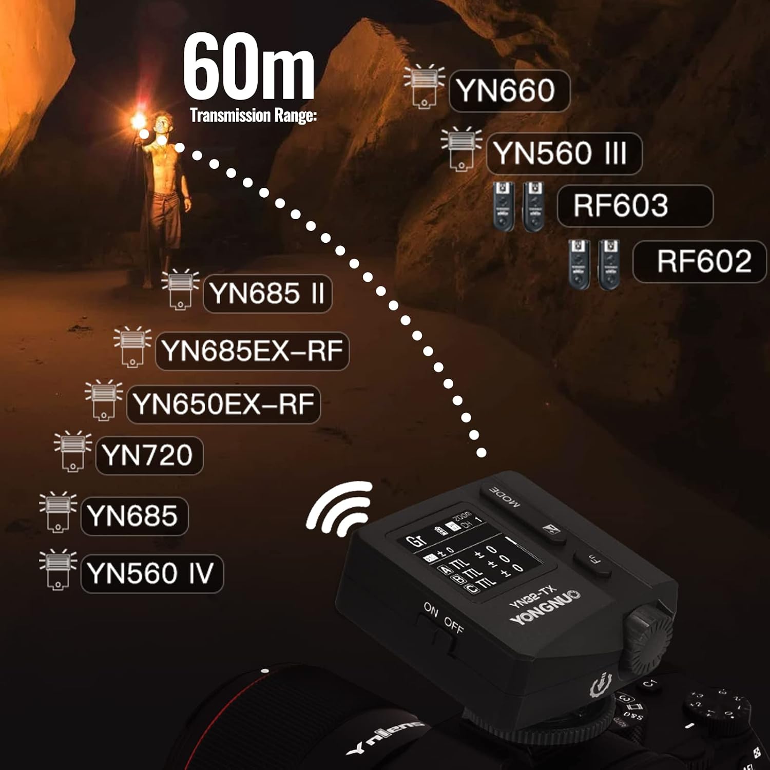 Yongnuo YN32-TX TTL 2.4G Wireless Flash Transmitter Trigger Compatible for Sony Camera, HSS 1/8000s TTL/M/Multi
