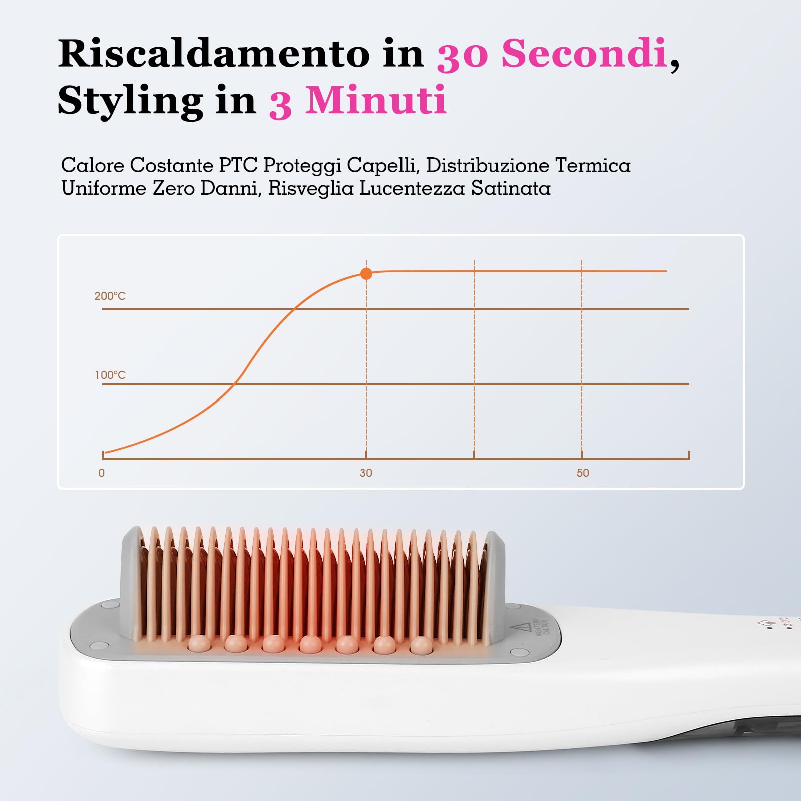 Spazzola Stira Capelli a Vapore - 3 Livelli Temperatura (150°C-210°C), Riscaldamento Rapido 30s, Piastre Ceramica, Design Sicuro, per Tutti i Capelli, Bianco
