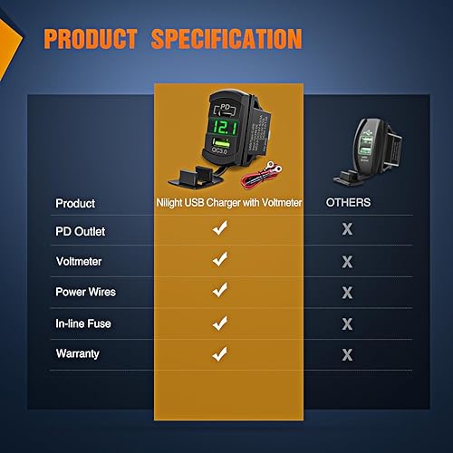 Miniatura 6 de Nilight Interruptor basculante, salida USB, voltímetro LED, conector rápido, 12 V, PD tipo C y USB QC 3.0, reemplazo de automóviles con fusible en