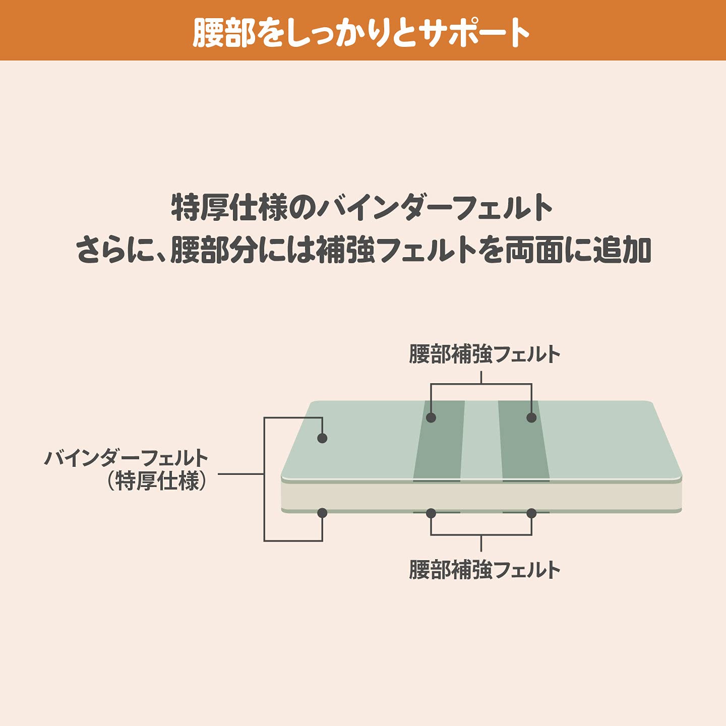 Amazon｜Craftia クラフティア 日本製 ポケットコイルマットレス