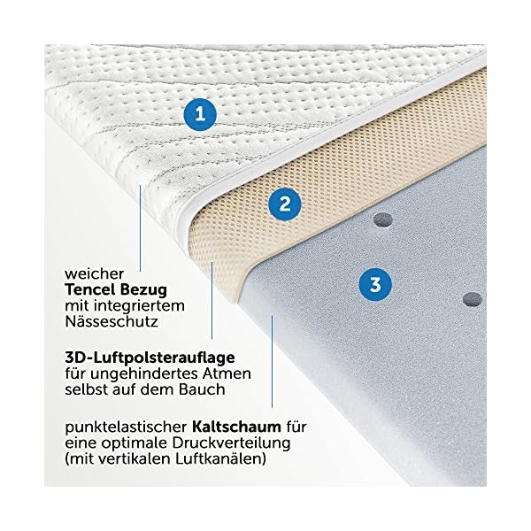 Alvi Kinderwagen-Matratze Tencel & Dry 75x33 cm - Matratze für Kinderwagen Babywanne mit Funktionsbezug mit Nässeschutz… – Bild 3
