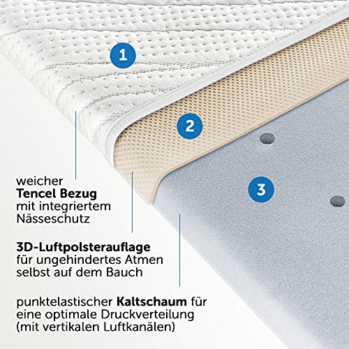 Alvi Matratze für Kinderwagen, Babytragetasche, Tencel® Dry - 75 x 33 cm, Bezug mit Feuchtigkeitsschutz, vertikale Luftkanäle, 3D-Luftkissen, antiallergisch, schadstofffrei